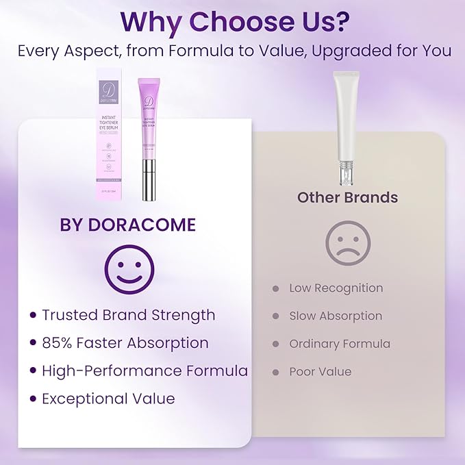 Caffeine & Retinol Under Eye Serum – Dermatologist-Tested, Fast Absorbing, Correction for Puffy Eye Bags Fine Lines Dark Circles Wrinkles While Providing Moisturizing Care