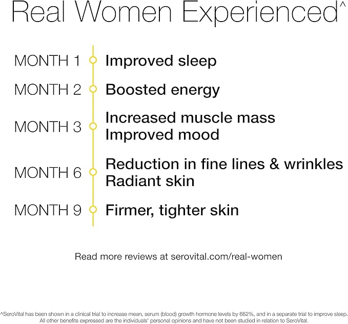 Serovital Renewal Complex - Anti Aging Supplements - Amino Acids - Peptides - Improved Energy and Immunity, Better Deeper Sleep, 30-Day Supply