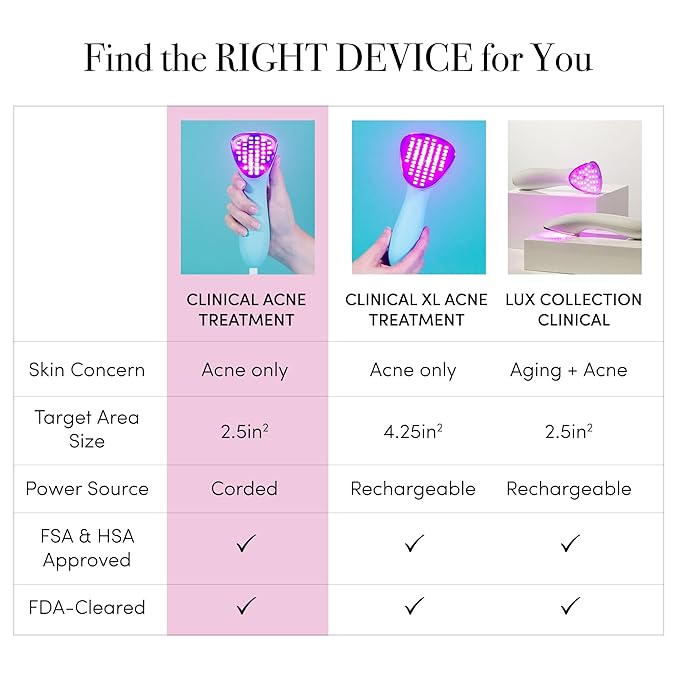 reVive Light Therapy Clinical Acne Treatment for Face, Blue Light Therapy Device