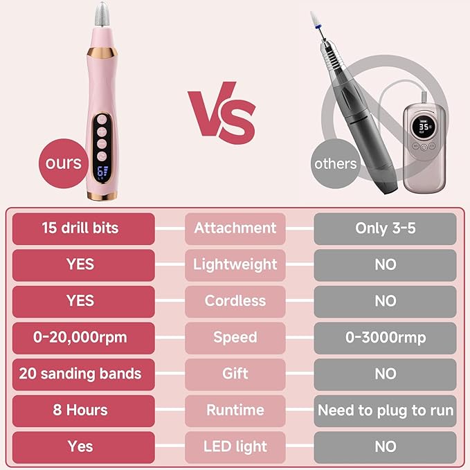 Professional Manicure Pedicure Kit, Electric Nail Drill with 360° LED Light & 6 Speeds, Nail File Pedicure Tools for feet, Toenail Grinder for Thick Nail Toenail Cuticle Women Baby Pets