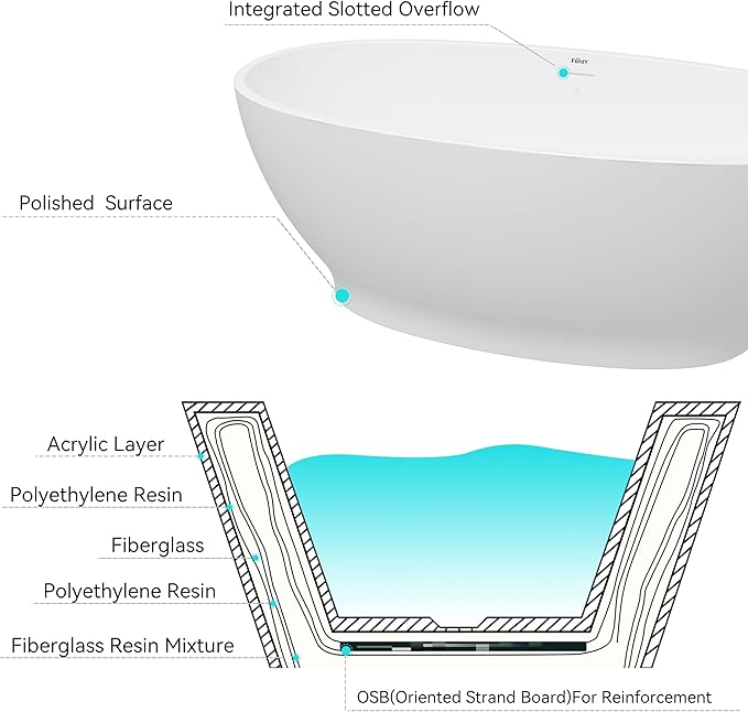 FerdY Koh Samui 65" Freestanding Bathtub, Elegant Oval Shape, Double Walled Insulation Bathtub with Center Polished White & Minimalist Linear Design Overflow