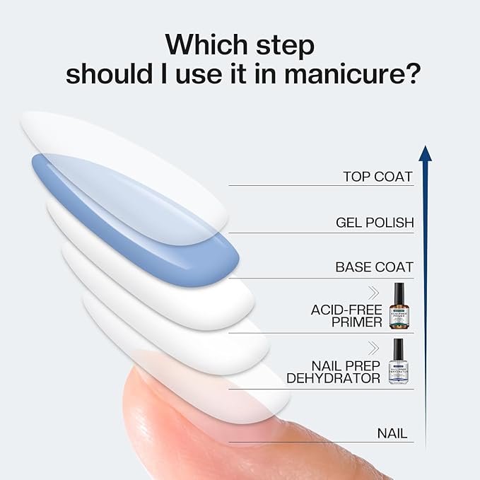 Morovan Professional Natural Nail Prep Dehydrate and Acid-Free Primer, Dehydrator for Acrylic and Gel Nail Polish, Non Acid Primer for UV Gels Fast Dry Superior Bonding Agent Gift Box Set