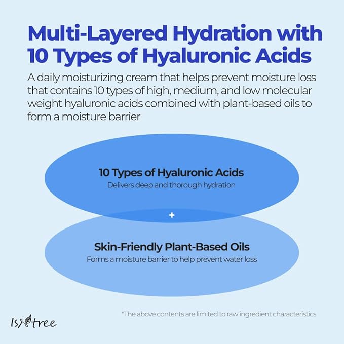 ISNTREE Hyaluronic Acid Moist Cream 100ml, 3.38 fl.oz | Korean Skincare | Deep Hydration for Dry Skin | Balances Oil & Moisture | Lightweight & Non-Greasy | Fragrance-Free