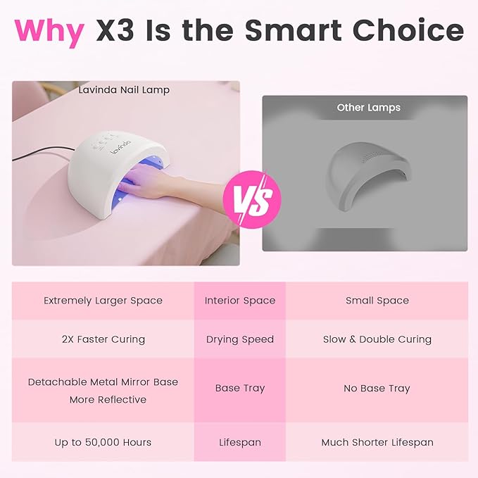 Lavinda UV LED Nail Lamp for Gel Polish, Glow Lite 48W UV Light for Nails Professional Nail Dryer Fast Curing Lamp with 4 Timers, Smart Sensor, Detachable Base for Hands & Feet Home Salon DIY Manicure