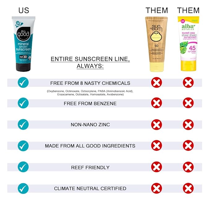 All Good Tinted Mineral Sunscreen Combo Pack - SPF 30 Lotion & SPF 50 Butter - Zinc Oxide - Coral Reef Safe - Water Resistant - UVA/UVB Broad Spectrum (Combo)