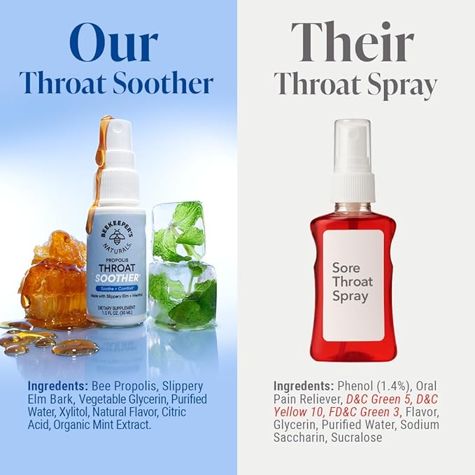 Propolis Throat Soother by Beekeeper's Naturals – Maximum Throat Relief w/ Menthol, Slippery Elm, Bee Propolis Extract – Fast-acting & Cooling Comfort (1.0 oz)(Pack of 1)