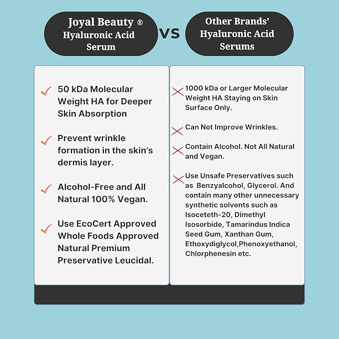 JOYAL BEAUTY Hyaluronic Acid Serum for Face Lips Eyes. 100% Pure Anti-Aging Serum for Skin Care. 2 Types of Hyaluronic Acid with High & Low Molecular Weight to Maximize Absorption and Hydration