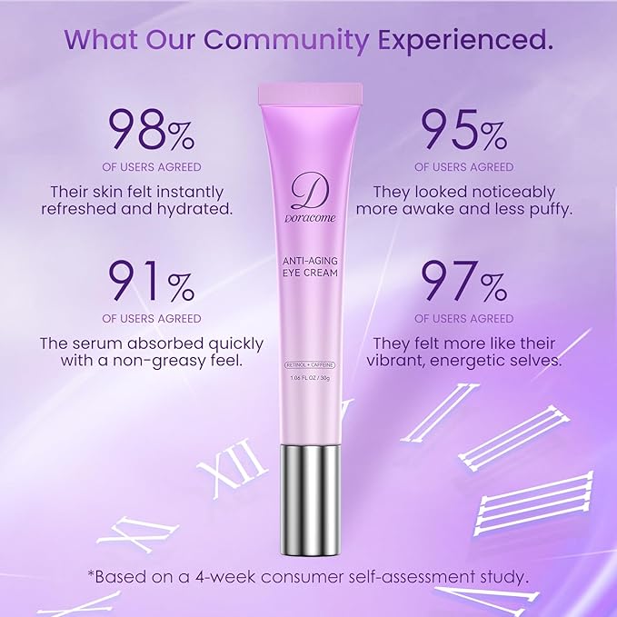 Retinol Eye Cream – Retinol and Peptides for Fine Lines, Puffiness, and Under-Eye Shadows, Anti Aging Eye Cream, Eye Care Daily Wrinkle Cream