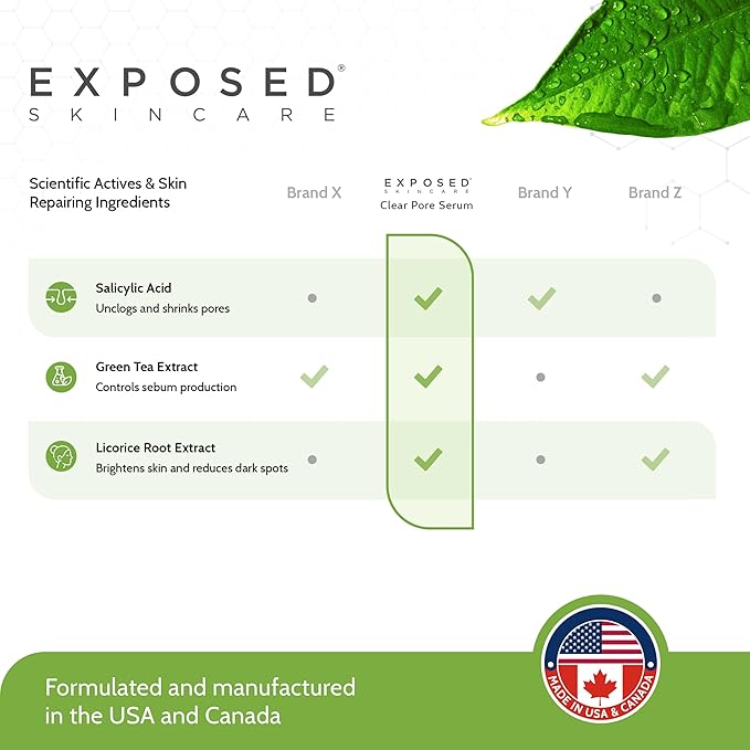 Exposed Skin Care Clear Pore Serum - Green Tea, Licorice Root, Salicylic Acid - Unisex Skin Serum for Oily, Sensitive Skin