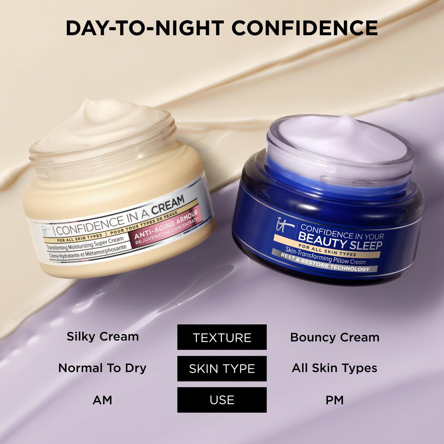 IT Cosmetics Confidence in Your Beauty Sleep Night Cream - Visibly Improves Fine Lines, Wrinkles, Dryness, Dullness & Loss of Firmness - With Hyaluronic Acid