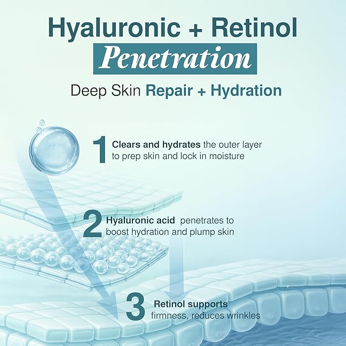 Hyaluronic Acid Moisturizer - Dermatologist Tested - Retinol Anti Aging Face Cream - Ultra Hydrating, Plumps & Smooths Skin, Fine Lines & Wrinkles Treatment - Clean Beauty Korean Skincare