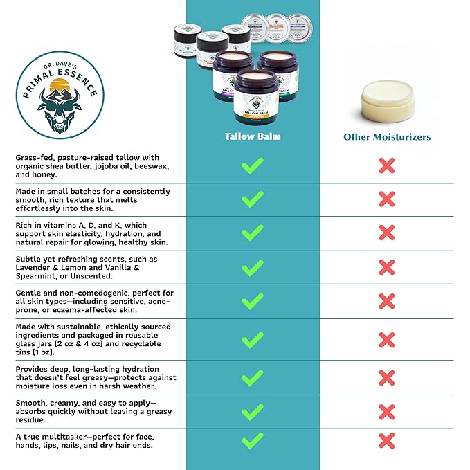 Dr. Dave's Primal Essence Grass Fed Beef Tallow Balm for Face and Body with Shea Butter, Organic Jojoba Oil, Honey, and Beeswax – Beef Tallow for Skin – Unscented Balm – 2 oz